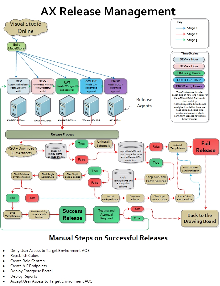 Release Management1